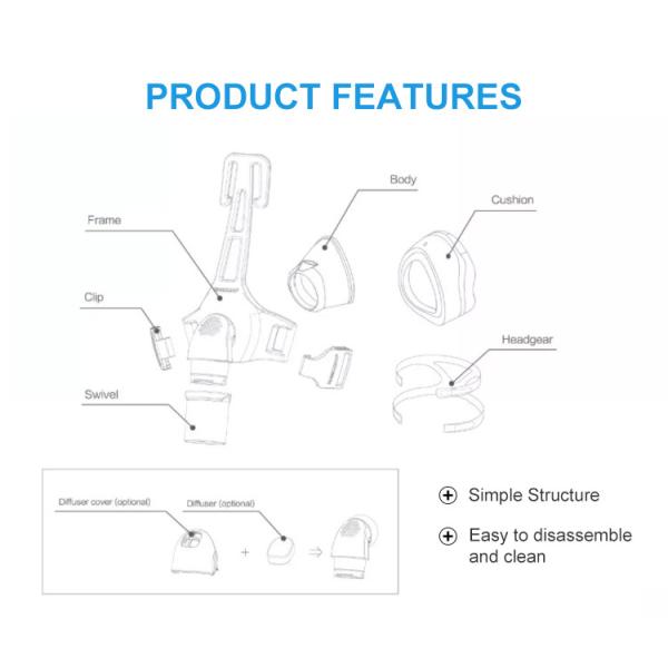 Вентиляция трилогии Sepray аксессуаров апноэ CPAP не инвазионная маскирует OEM ODM