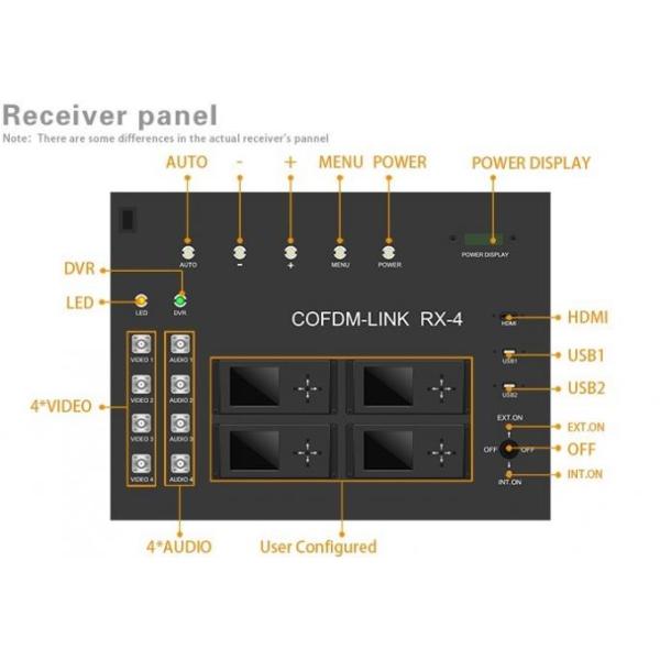 COFDM Vehicle Mounted Ground Station Receiver Video Link Transmitter RS232