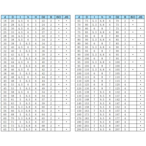 PU Forklift Hydraulic Cylinder Seals Rod Wiper Ring DHS 22 30 4.5/6 Dust Oil Seals