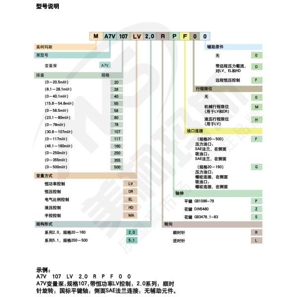 Рексрот A7V Аксиальный поршневый переменный насос A7V58MA1RPF00 A7V78LV1LZF00 A7V107LV1LZF00 A7V500LV5.0RPFH0