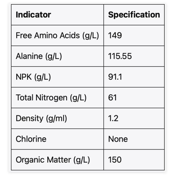 Soil Lysine Liquid Fertilizer Stress Resistant Amino Acid Liquid