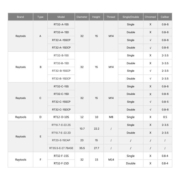 Bocais de cobre do laser do calibre dos acessórios 0.8-2.7mm do corte do laser para a máquina de corte do laser de Trunpf