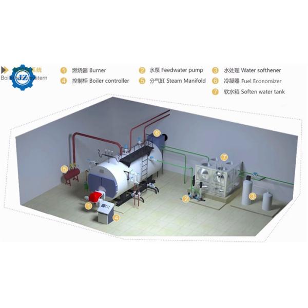 Боилер пара дымогарной трубы 3,6 Кв/конденсируя боилер пара для мельниц сахарного тростника