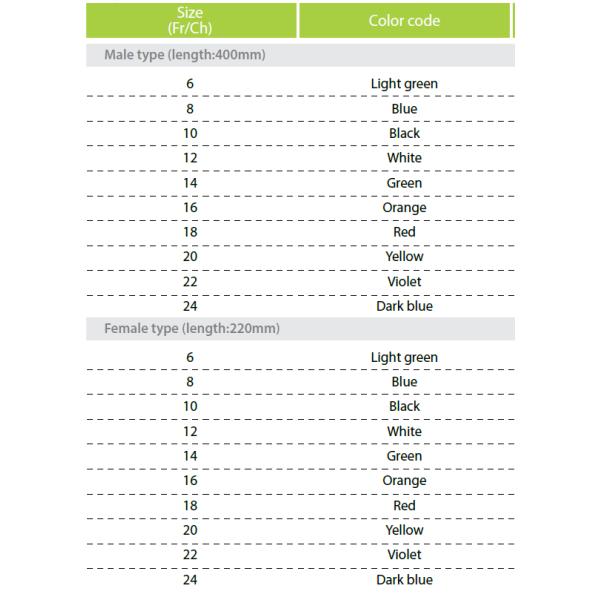 Disposable Medical PVC Nelaton Catheter OEM Two Types