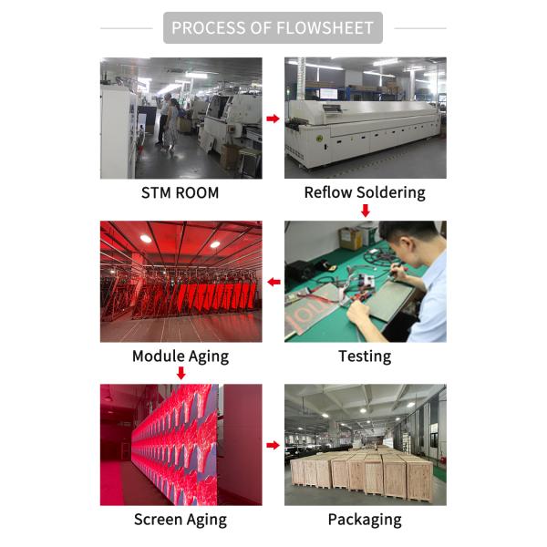 Panel de vídeo LED de alta resolución P2.6 P3.91 P4.81 para módulos de alquiler de interiores tamaño 250 * 250mm Pitch de píxeles 2.604mm