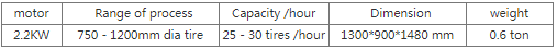 Other Plastic Rubber Processing Machinery 220V/380V/415V/440V Tire Recycling Machine