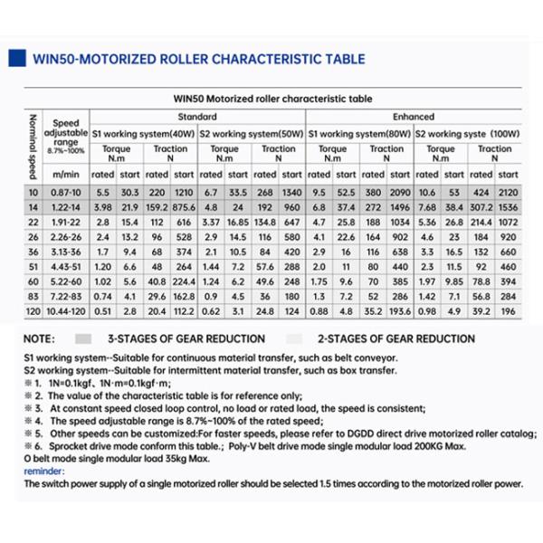 50 мм О-ремень шкивы изогнутый конвейер Моторизированный приводной ролик покрытый PVC конический рукав