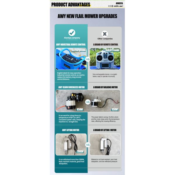 Grass Cutting Machine Brush Cutter for Agriculture DIY Remote Control Zero Turn Cordless Grass Box Mower