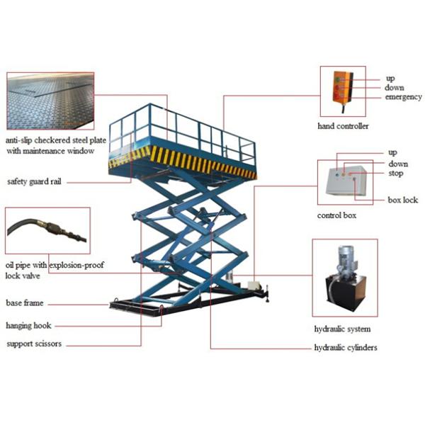 CE 5.5kw Power Electric Stationary Hydraulic Scissor Lift For Warehouse Cargo Loading
