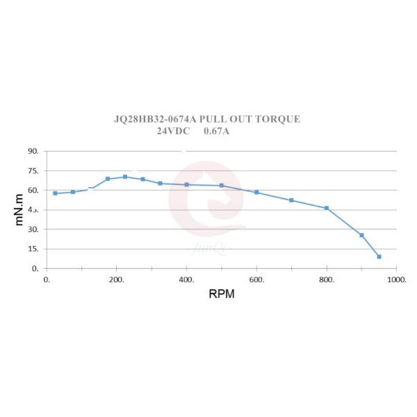 0.06Nm Electric Stepper Motors NEMA11 28mm 32mm body length  0.67A current