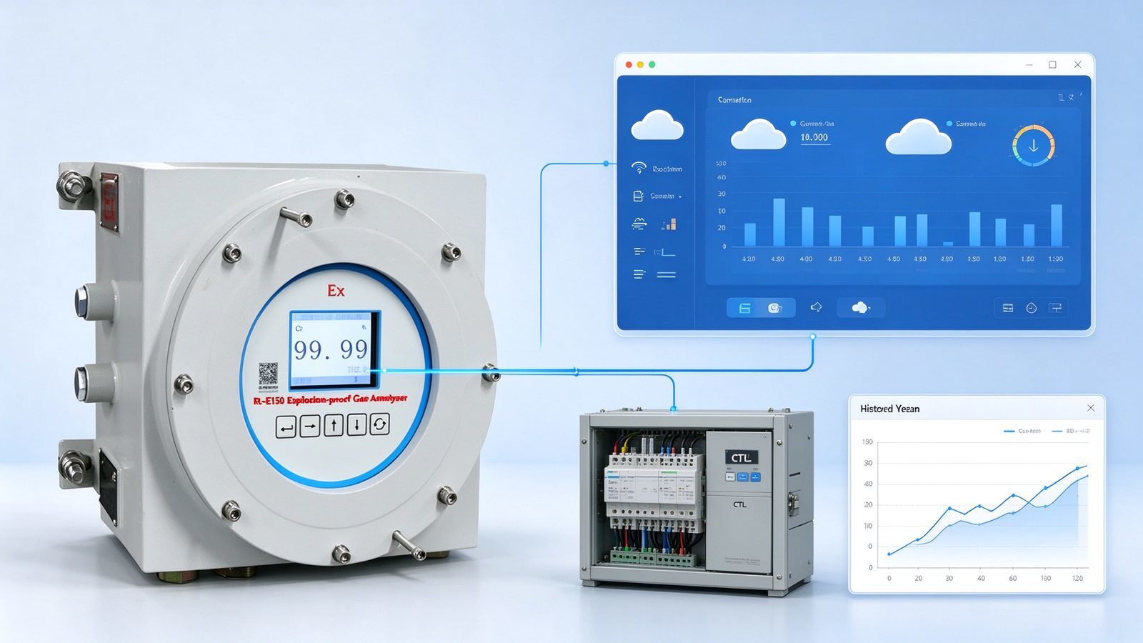 NDIR Multi Gas Analyzer CH4 CO CO2 SF6 SO2 CnHm NH3 For Industrial Environmental Monitoring
