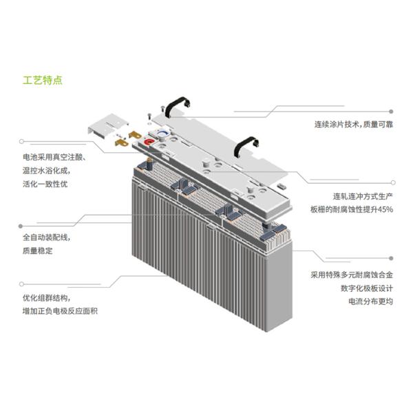 GFM-600 Lead Acid Battery 2V600Ah 181mm Width for UPS Power and Solar Energy Storage