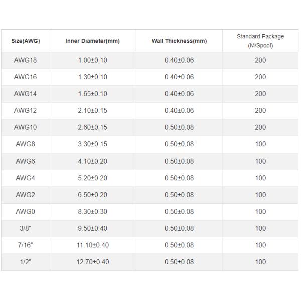 Гибкая огнеупорная полиолефиновая трубка не сжимаемая облученная