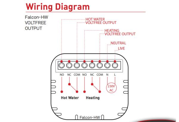 Effortlessly optimize your home s heating and cooling with the Smart HVAC Thermostat Energy Savings Guaranteed