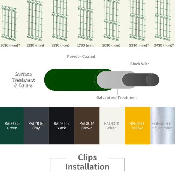 Ограждение для садов/ограждение из проволочных сеток Ограждающие панели с толщиной стенки 1,5 или 2,0 мм