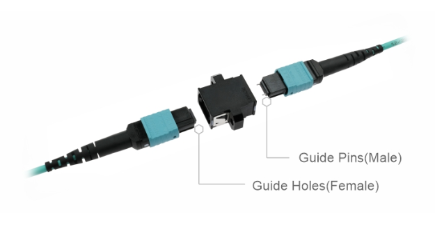 16-Fiber MPO/MTP Adapter – Precision-Aligned for Seamless Multi-fiber Connectivity in High-Density Environments