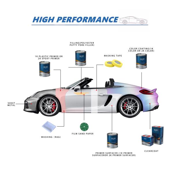 Polyurethane Solvent Car Clearcoat Acrylic Auto Clear Coat Paint
