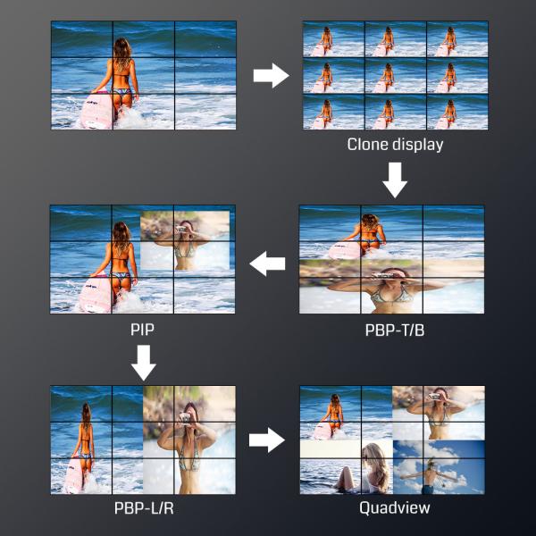 PIP 4k видеопроцессор HDMI Video Multiviewer Switcher Миксер Видеостенный контроллер
