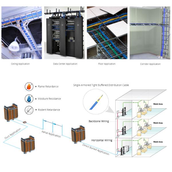 LC UPC-LC UPC Zipcord Jumper Optical Fiber Cable Armored Duplex