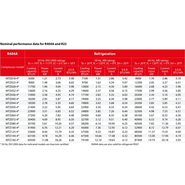 Блок холодной комнаты компрессора MT18-4VM 1.5HP Maneurop конденсируя для рефрижерации