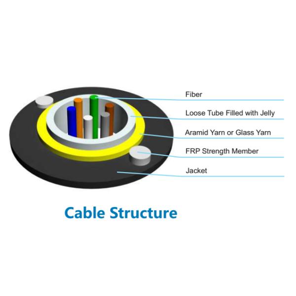 Уни-трубка кабеля оптического волокна Ⅱ ГИФСТИ-ФС- на открытом воздухе полностью диэлектрический кабель падения