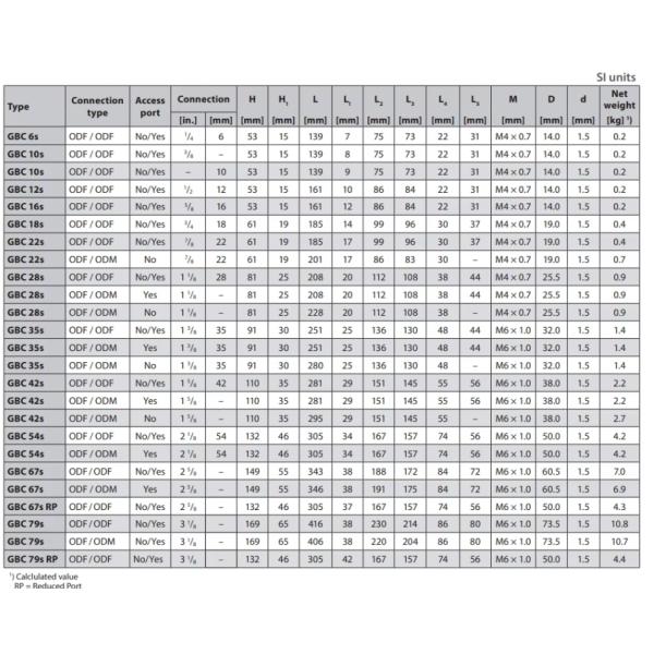 GBC 22s Замыкающий шаровой клапан с 22 мм сварным соединением ODF/ODF и значением Cv 38.5