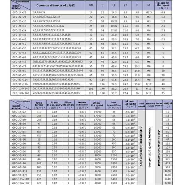 Паук гибкого сцепления мотора оксидации алюминиевый сползая соединение вала