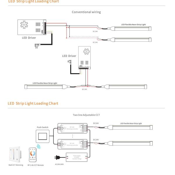 геля кремния прокладок неонового света 18x5mm свет прокладки водоустойчивого гибкий