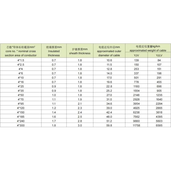 Низкое и среднее напряжение Круглый провод XLPE изолированный силовой кабель для воздушных применений