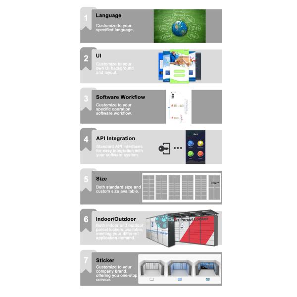 Водоустойчивый ODM OEM шкафчика доставки пакета Refrigerated умное на открытом воздухе