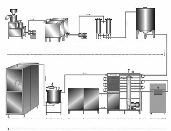 Linha de produção de leite de soja de 1000L/H totalmente automática e de projeto variável Velocidade variável