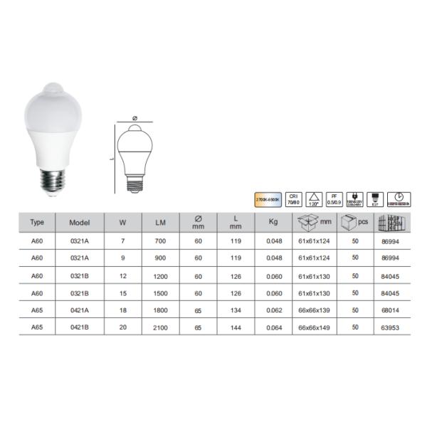 Smart Home Lighting Made Easy E27 Motion Sensor LED Light Bulb with Customized Design