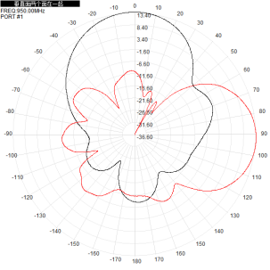 850-950M 915M 902-930M 868 Mhz Directional Antenna NB LORA 14dbi Single-Polarization For UAV