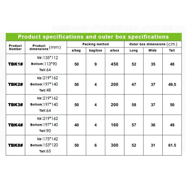 Wholesale Customized Size Eco-friendly Biodegradable Disposable Fast Food Sugarcane Bagasse Lunch Food Packaging Box