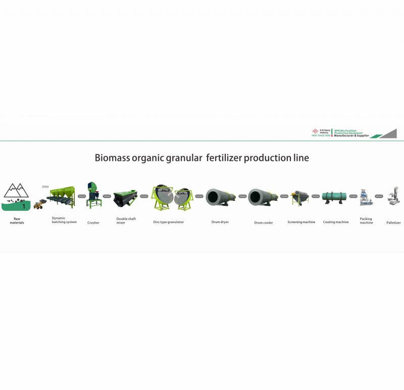 Semi Automatic Organic Fertilizer Production Line Manufacturing Machine 10T/H 22rpm