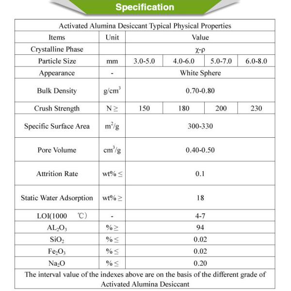 Зернистые активированные шарики глинозема активировали глинозем Мсдс для треснутого газа