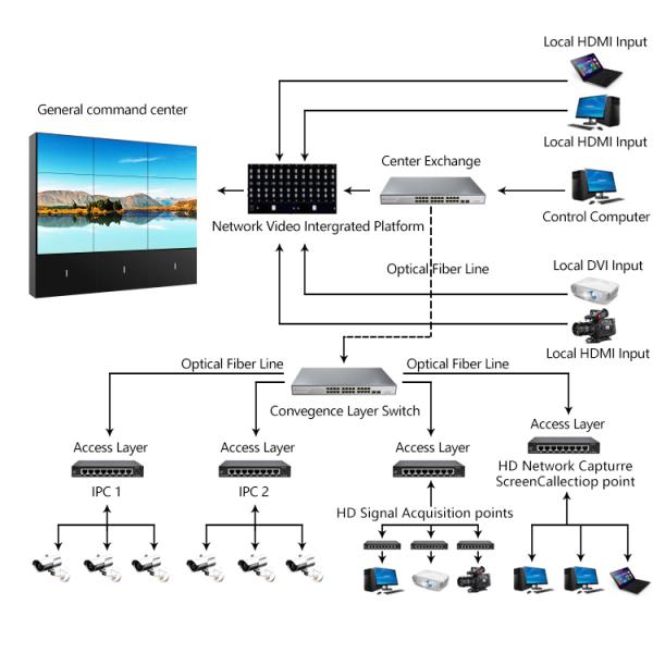 экран 46inch 49inch стены узкой части FHD BOE LCD шатона 3.5mm видео-