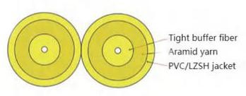 GJFJV Tight Buffer Duplex Fiber Optic Cable OM3 LSZH PVC Jacket