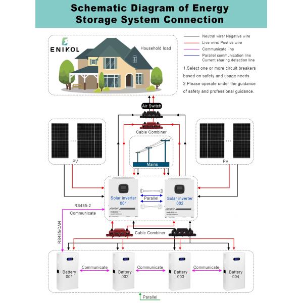 Дом отключен от сети Стенно установленная LiFePo4 батарея 5kw 48V 100ah Литий-ионная батарея
