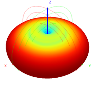 Omni Fiberglass Antenna Wireless Omni Antenna FRP Antenna WIFI Antenna 2.4G Antenna 16x200mm