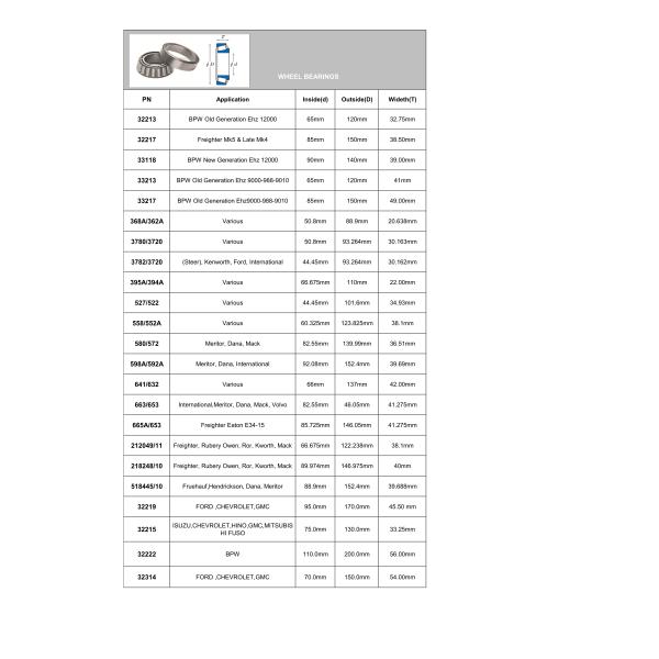 Custom ISO Aluminum Car Wheel Accessories Auto Front Bumper