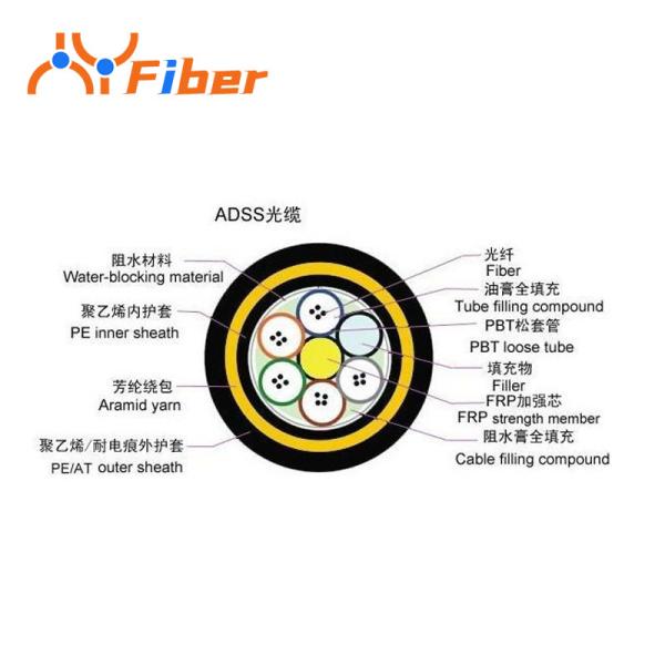 Double Sheath ADSS Fiber Optic Cable 4 Core 288 Core Overhead Non Metallic