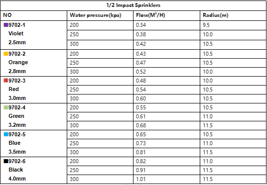 Normal Style 1/2'' Impact Arm Irrigation Sprinkler on Tripod with Controllable Angle