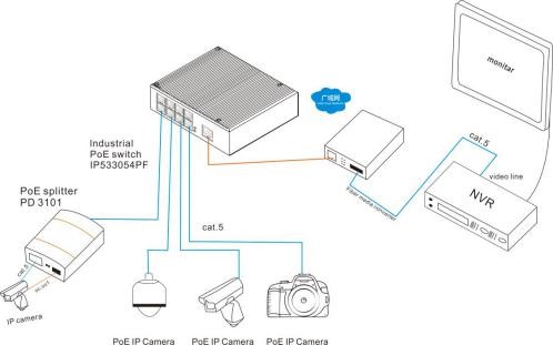 MSG1108P 100Base-T RJ45 1000M PoE Industrial Ethernet Switch IP40