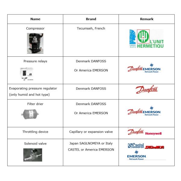 прогулка управлением влажности температуры 3375L в камере экологического теста