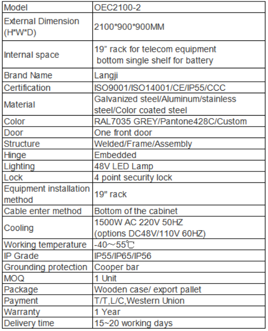 IP55 19