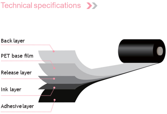 Black/Red/Green/Blue/Gold Certified Stamping Foil for Hot Stamping Short Production Cycle