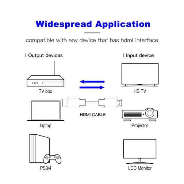 OEM/ODM 3m 4K 3D HDMI кабель позолоченный мужчина к мужчине видео кабель ПВХ формовки