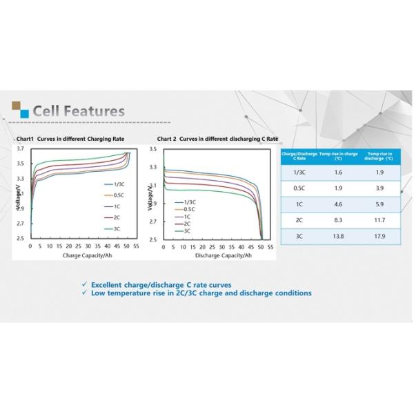 Пакет 48v 200Ah 10KWH 15KWH 20KWH литий-ионного аккумулятора LiFePO4 Stackable 10kwh для системы 6000cycles хранения солнечной энергии