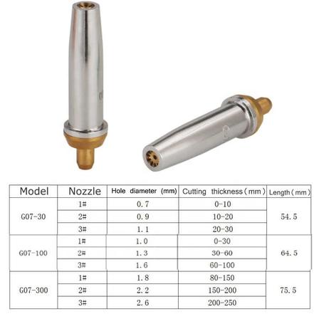 Split Type Oxy-Propane Gas Cutting Nozzle G07 Series G07-30 / G07-100 / G07-300 ，Cutting Torch Tip , Flame Cutting Nozzle , Oxy-Fuel Cutter Tip , Gas Torch Nozzle ，Industrial Cutting Head,